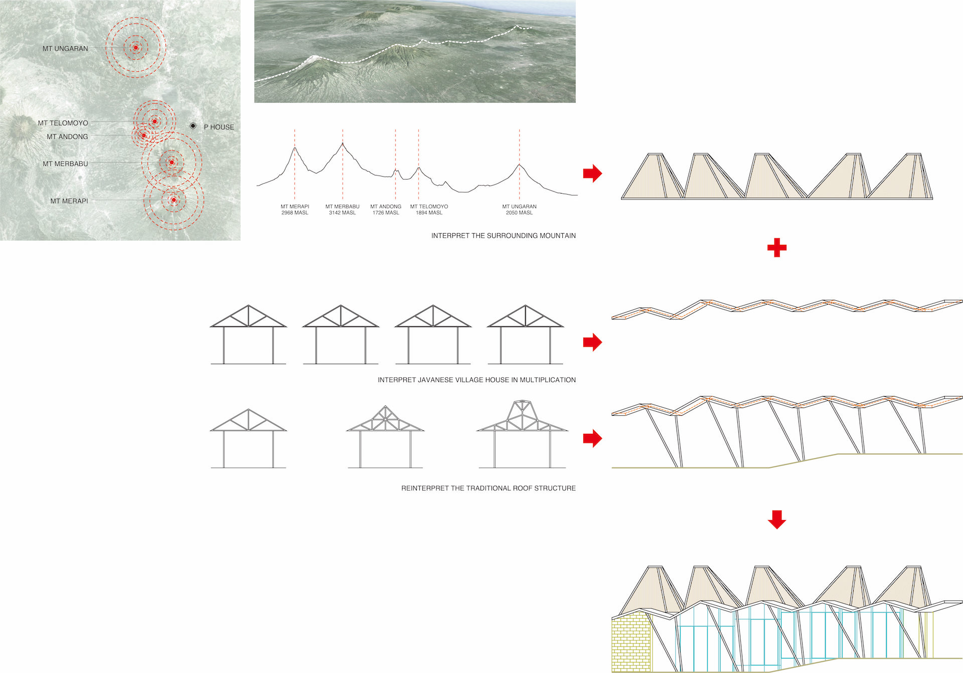 budipradono architects