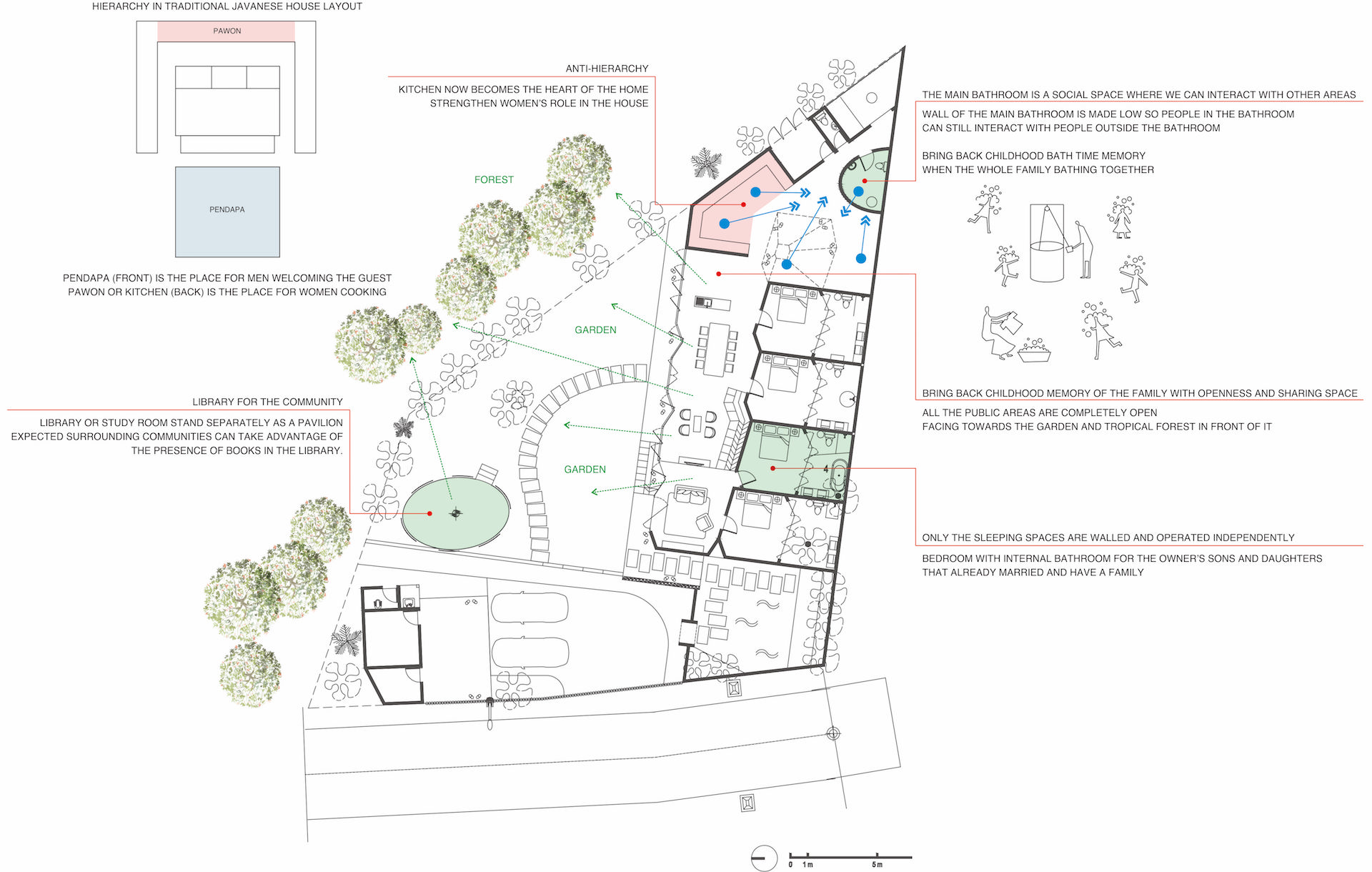 budipradono architects