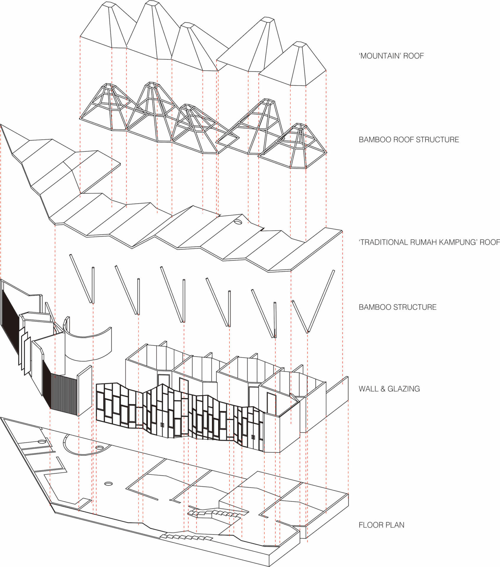 budipradono architects