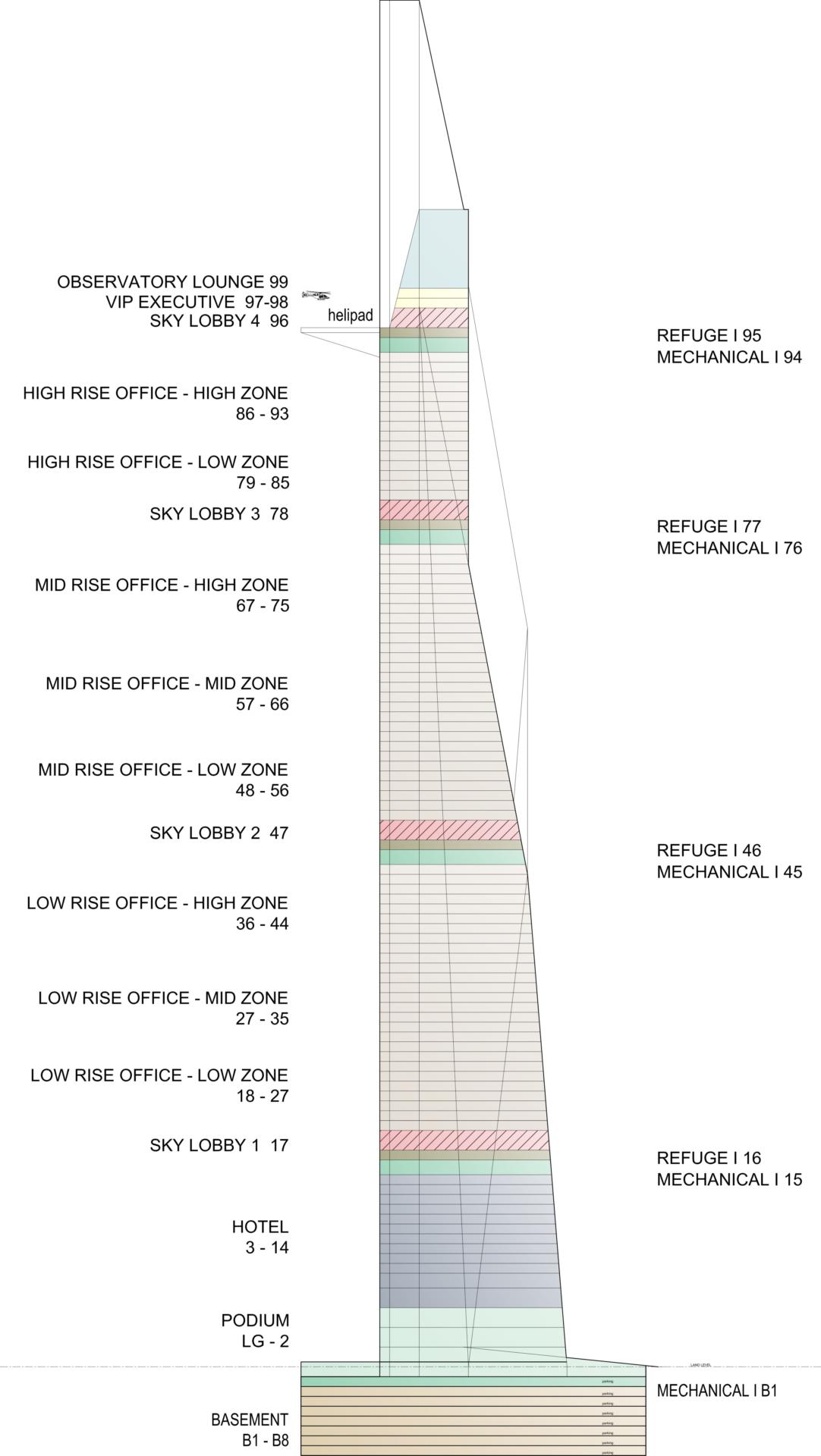 budipradono architects