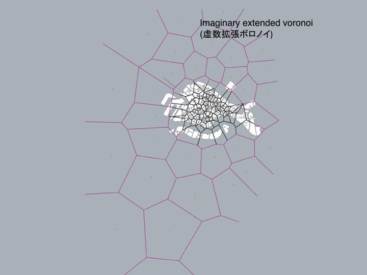 budipradono architects