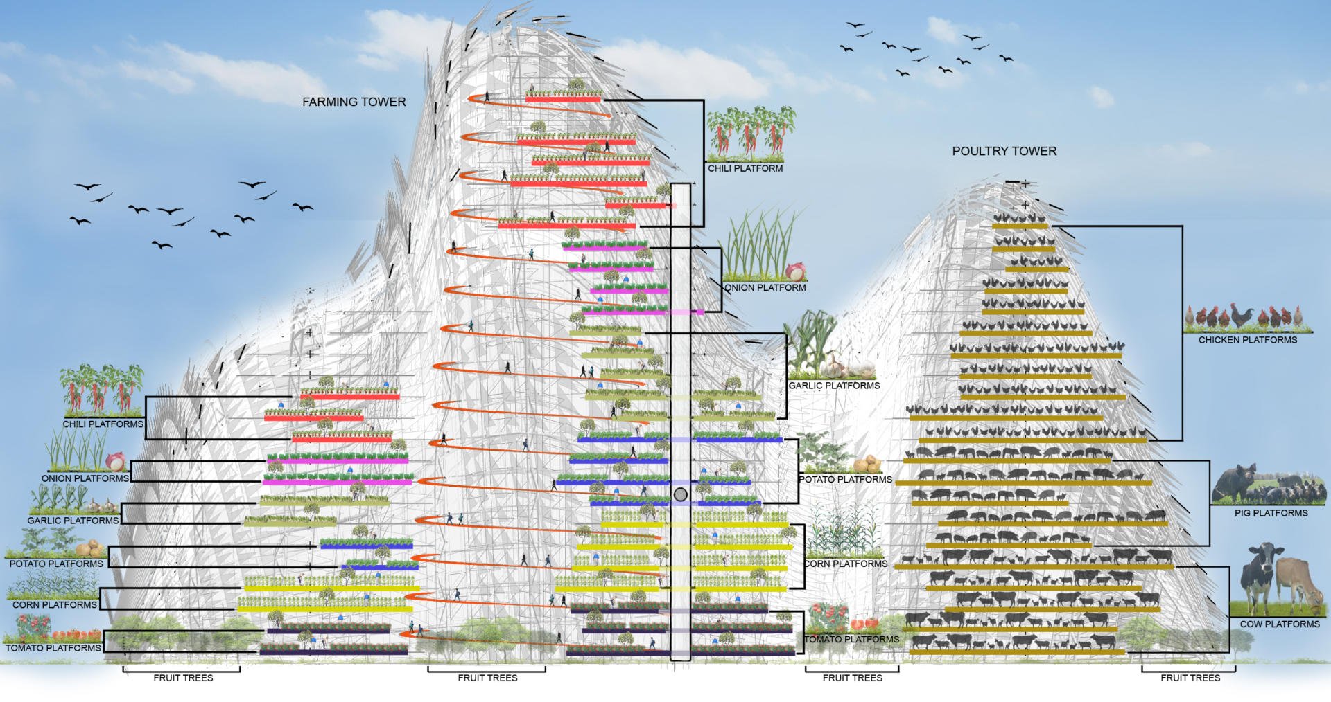 budipradono architects