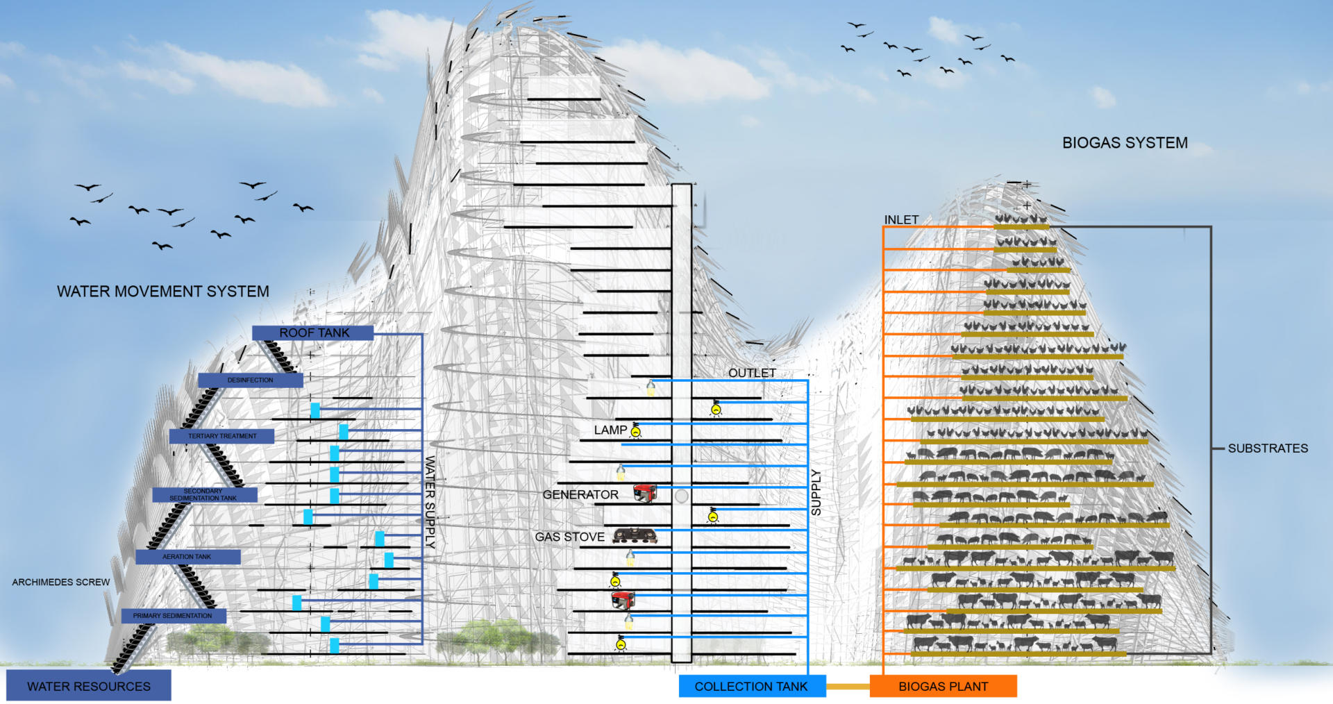 budipradono architects