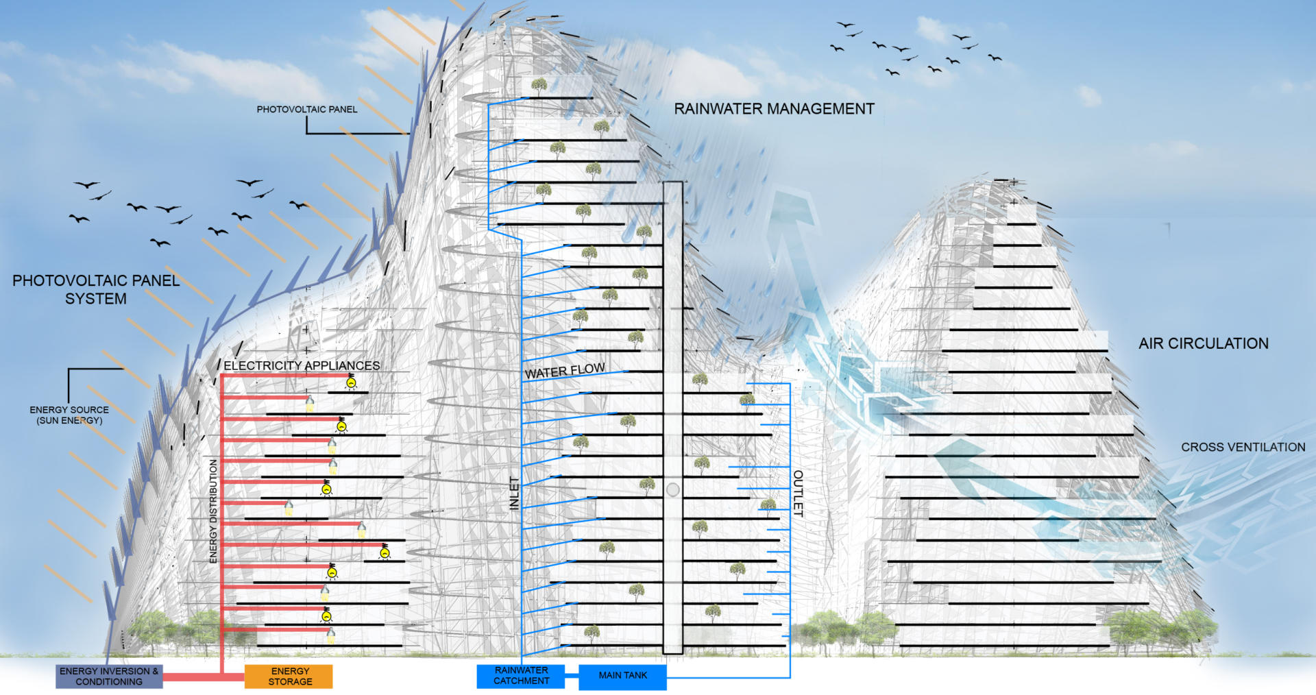 budipradono architects