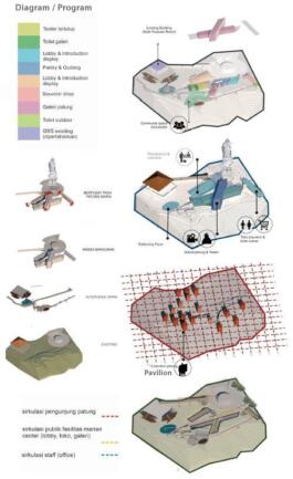 budipradono architects