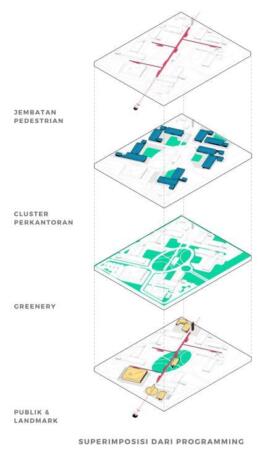 budipradono architects