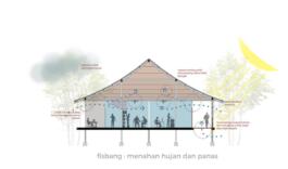 budipradono architects
