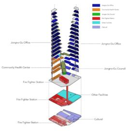 budipradono architects